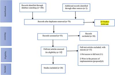 Community Health Nursing in Iran: A Review of Challenges and Solutions (An Integrative Review)